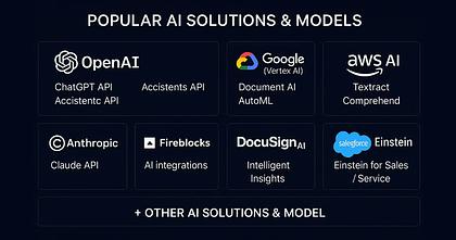 What has changed in companies with the emergence of AI, and how can it be implemented in business?
